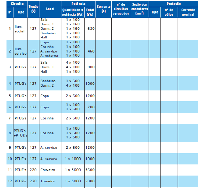 quadro de distribuição após a divisão dos circuitos elétricos