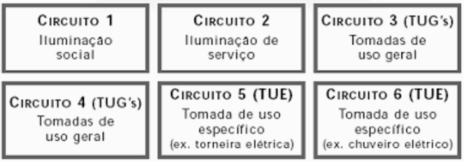representação gráfica da divisão dos circuitos elétricos