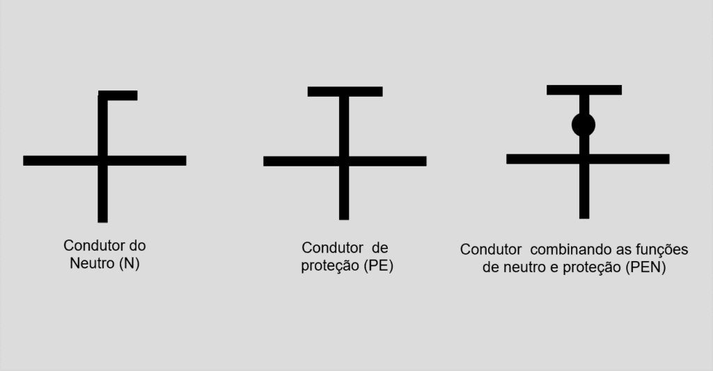 tipos de condutores do aterramento elétrico