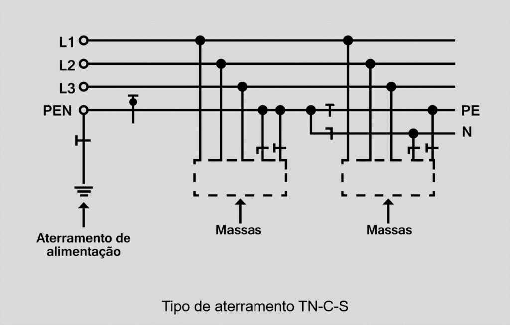 Tipo de aterramento tn-c-s de acordo com a norma NBR 5410.