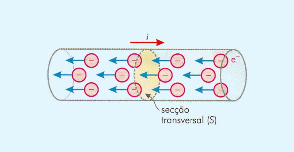 O que é e como calcular corrente elétrica