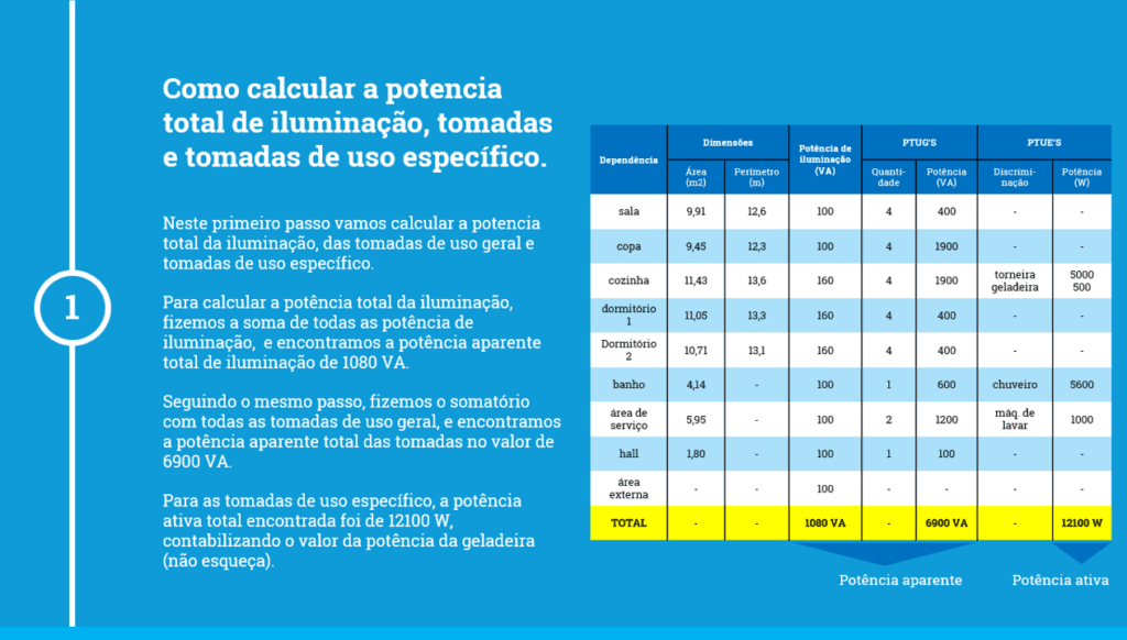 como dimensionar o disjuntor geral na instalação elétrica