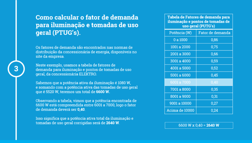 Como calcular o fator de demanda para dimensionar o disjuntor geral