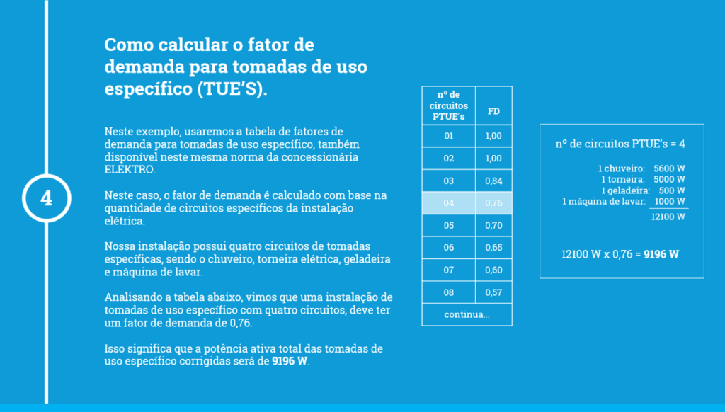 Como calcular o fator de demanda das tomadas de uso específico para dimensionar o disjuntor geral
