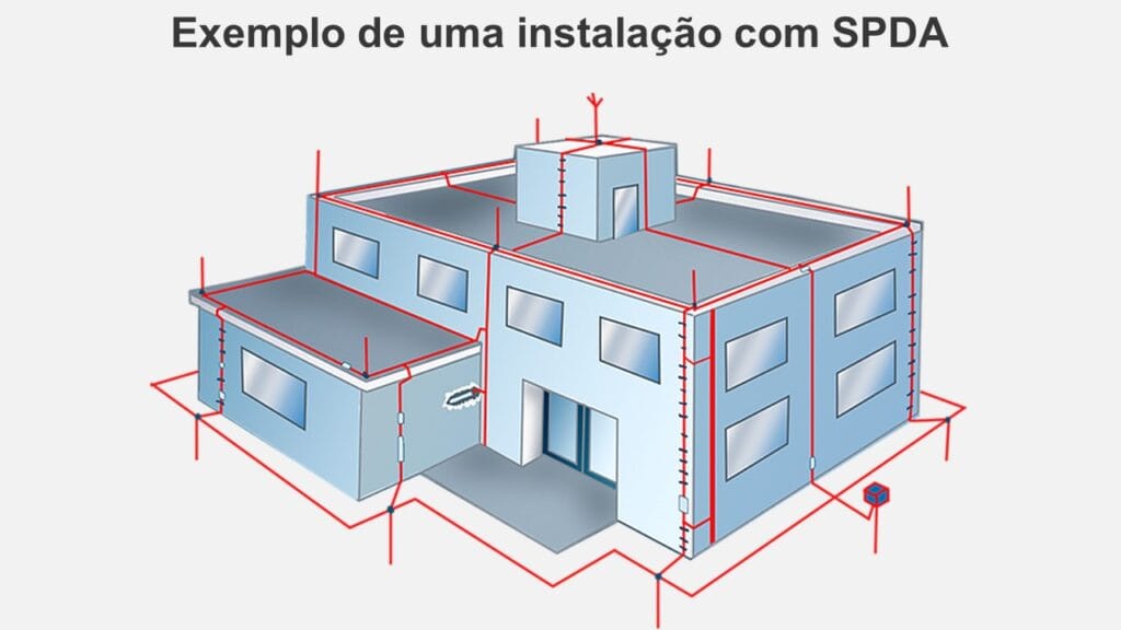 Instalação com spda