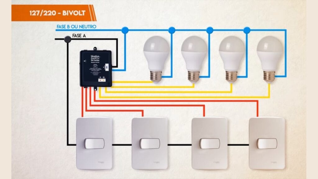 Ligar e desligar lâmpada pelo celualr