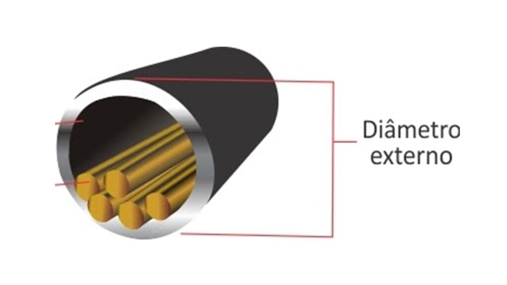Diâmetro externo do eletroduto