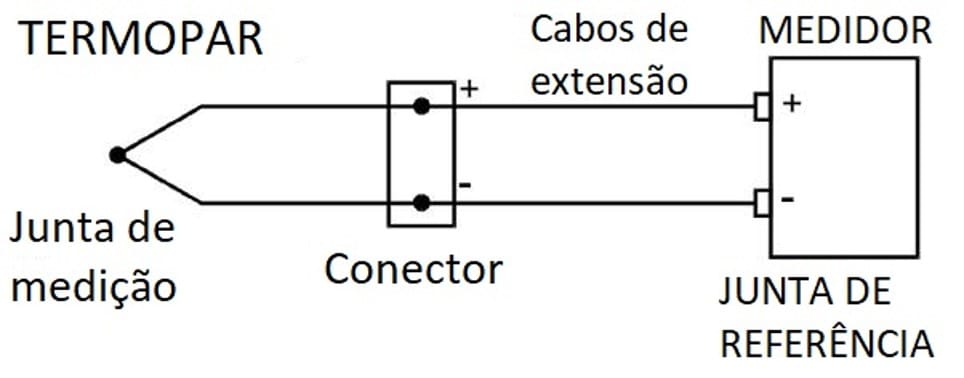 como funciona o sensor termopar