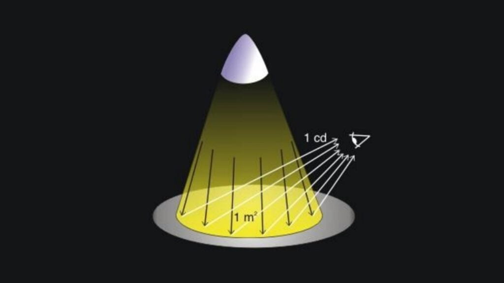 O que é luminância na luminotécnica