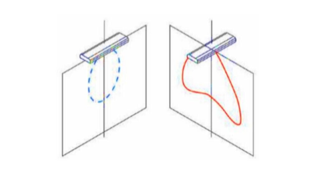 Gráfico de uma curva fotométrica na luminotécnica