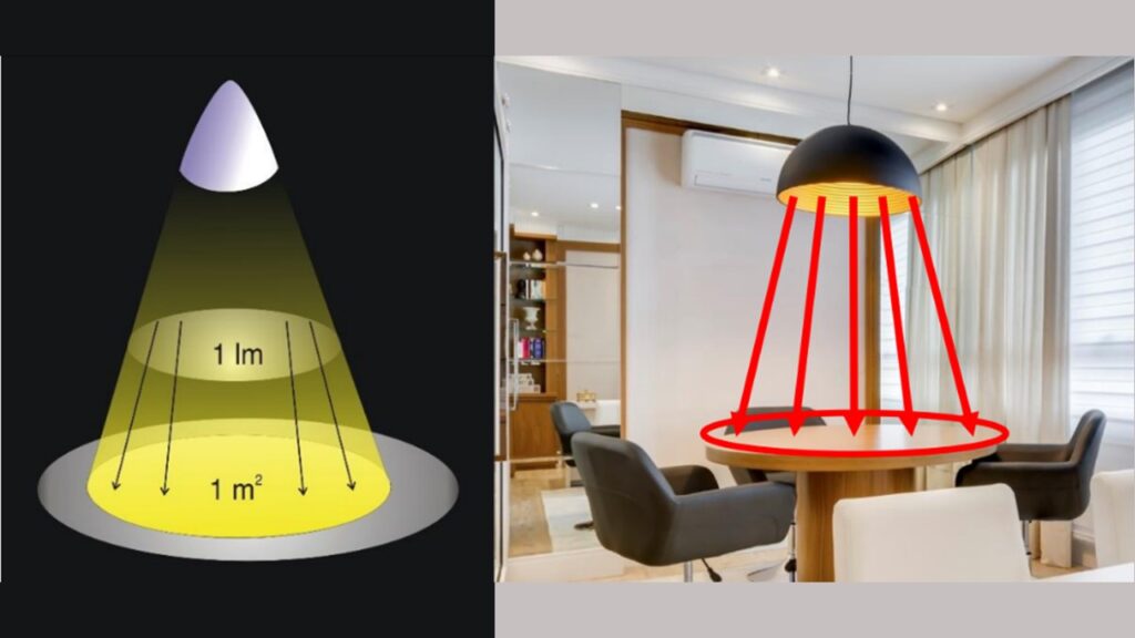 O que é iluminância na luminotécnica