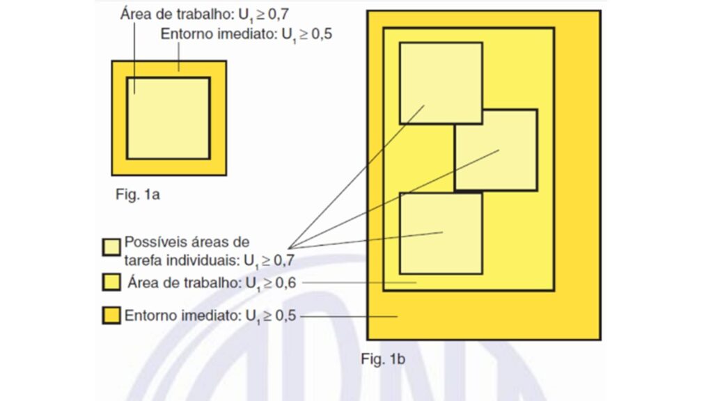O que é uniformidade na luminotécnica