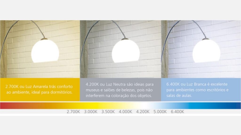 O que é temperatura de cor na luminotécnica