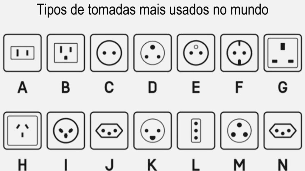 15 tipos de tomadas usados no mundo
