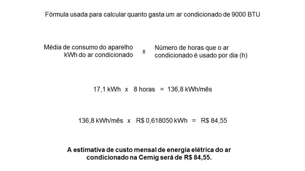 Cálculo de estimativa de quanto gasta um ar condicionado de 9000 BTU da LG pela Cemig de Minas Gerais