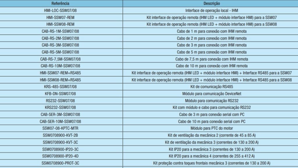 Tabela do Soft Starter SSW07 WEG