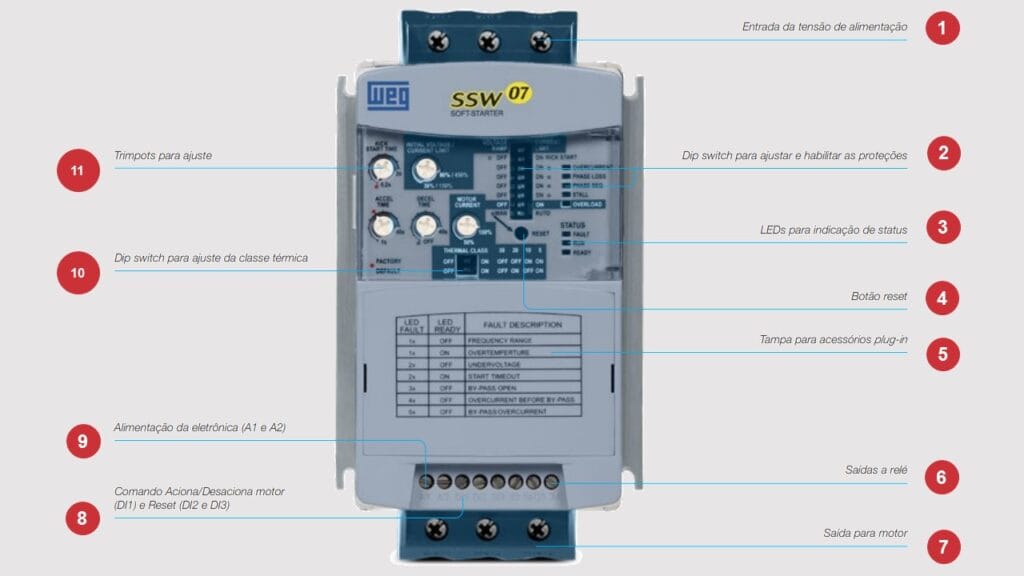 Funções do Soft Starter SSW07 WEG