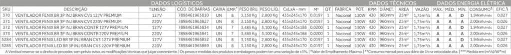 Dados técnicos sobre os tipos de ventiladores Ventisol e como instalar ventilador de teto passo a passo