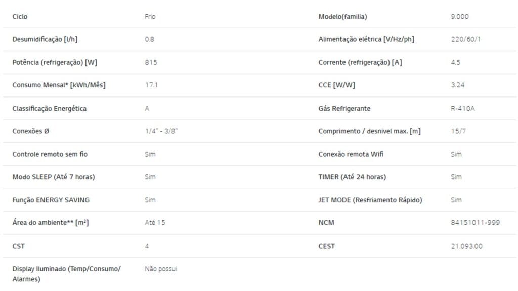 Especificações técnicas para calcular BTU para Watt