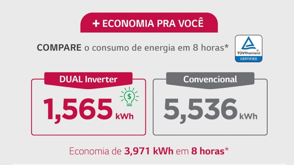 Calculando a potência elétrica em BTU para Watt