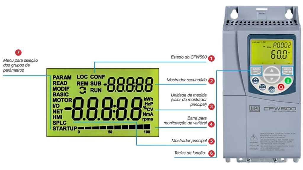 Funções básicas de um Inversor de Frequência CFW500