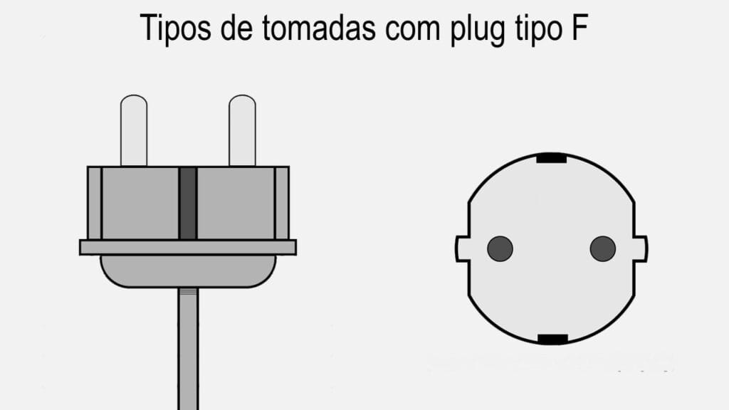 Tipos de tomadas com plug do tipo F