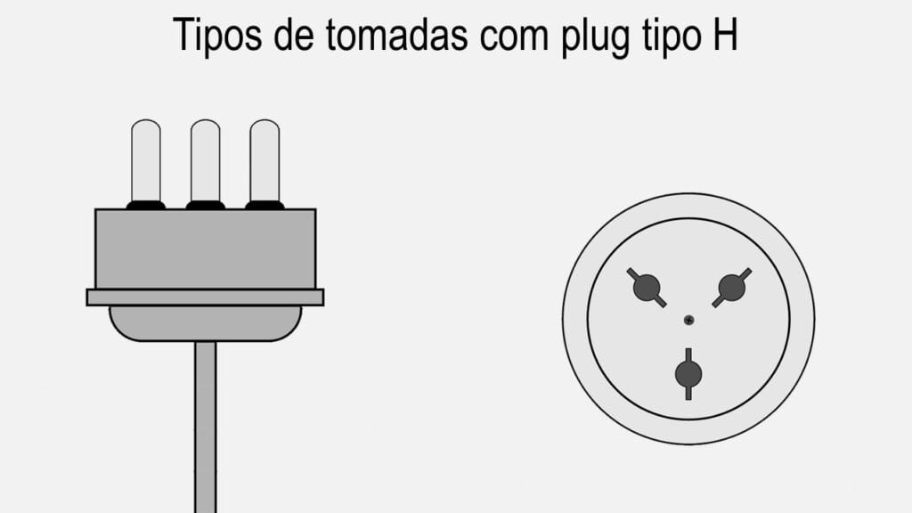 Tipos de tomadas com plug do tipo H