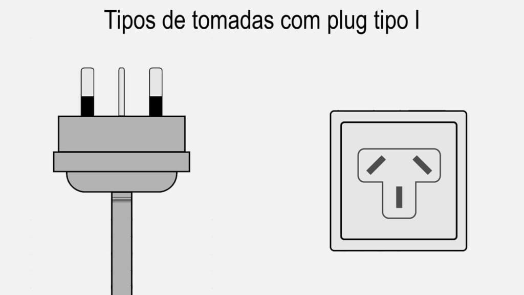 Tipos de tomadas com plug do tipo I