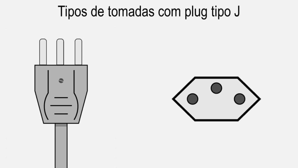 Tipos de tomadas com plug do tipo J