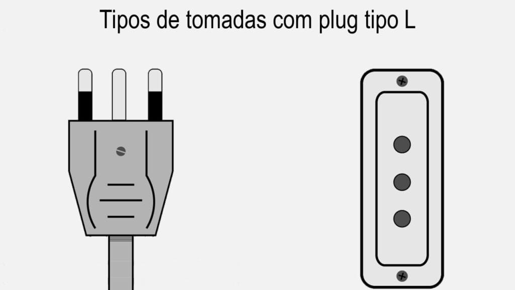 Tipos de tomadas com plug do tipo L