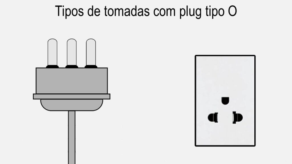 Tipos de tomadas com plug do tipo O