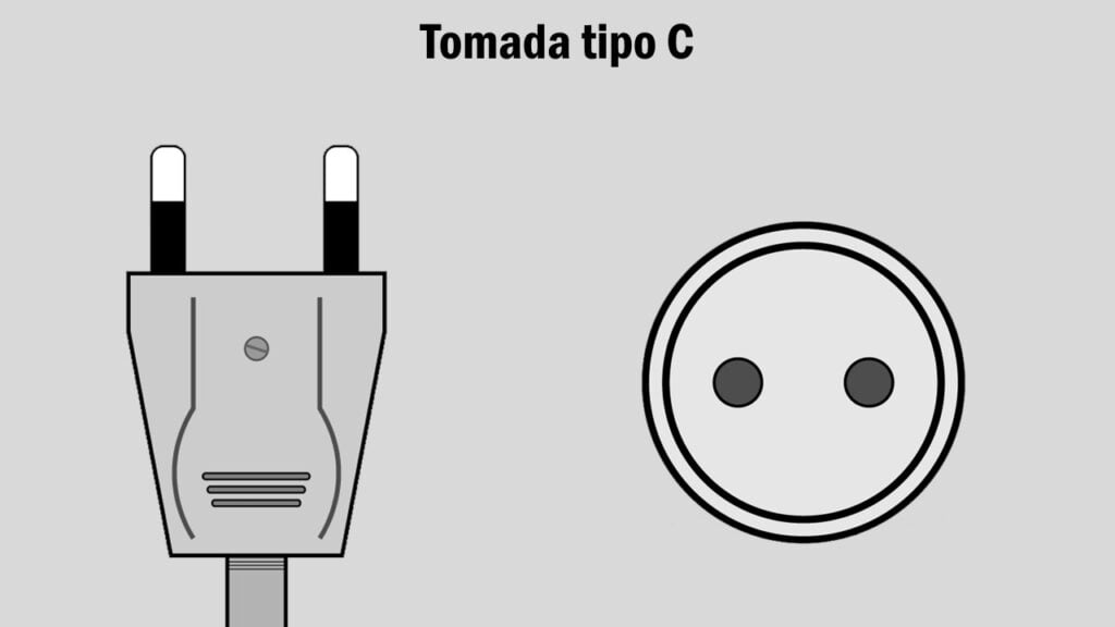 Tipos de tomadas EUA do tipo C