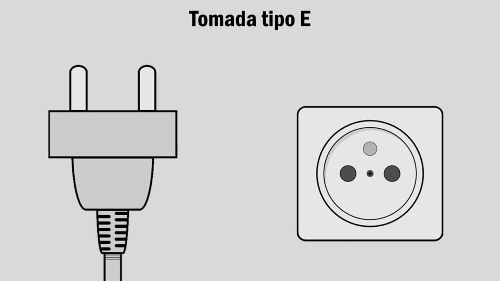 Tipos de tomadas EUA do tipo E