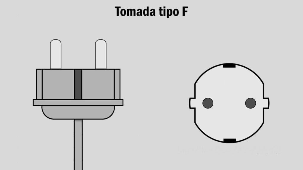 Tipos de tomadas EUA do tipo F
