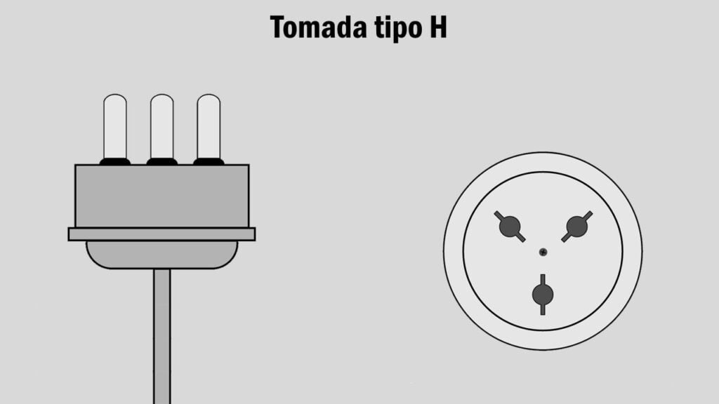 Tipos de tomadas EUA do tipo H