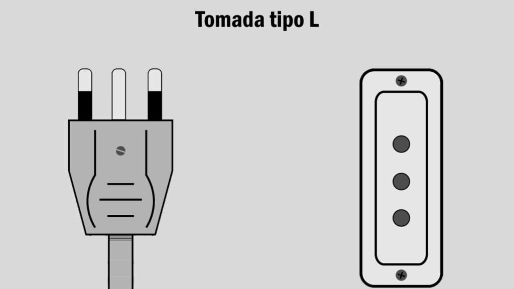 Tipos de tomadas EUA do tipo L