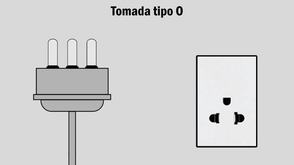 Tipos de tomadas EUA do tipo O