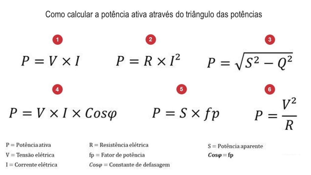 Como calcular a potência ativa usando o triângulo das potências
