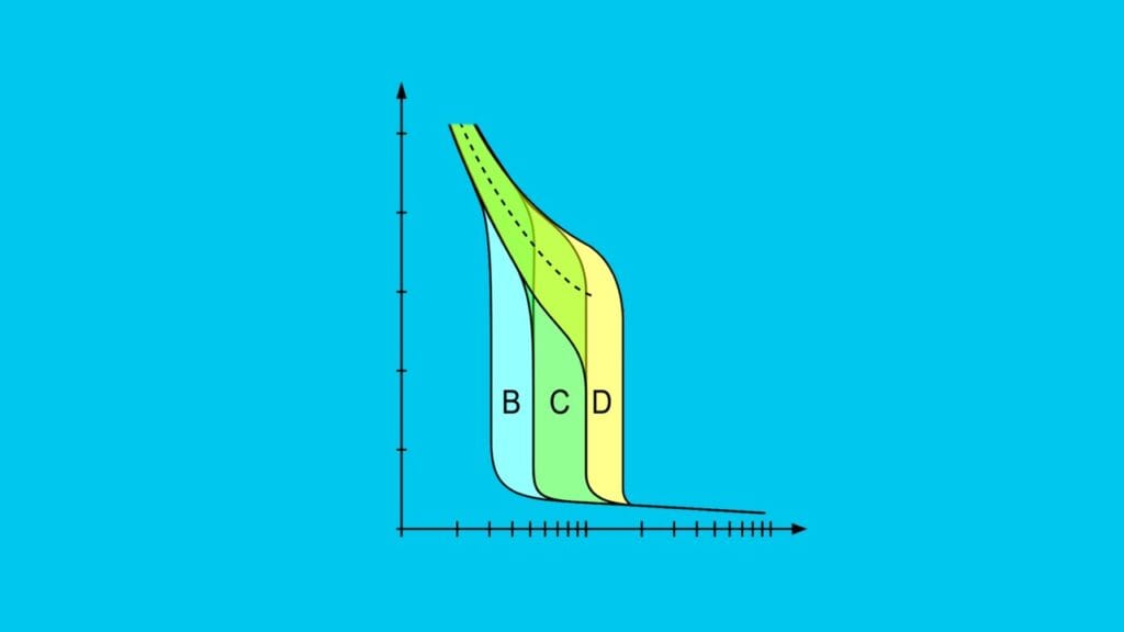 3 tipos de curvas dos disjuntores e para que servem
