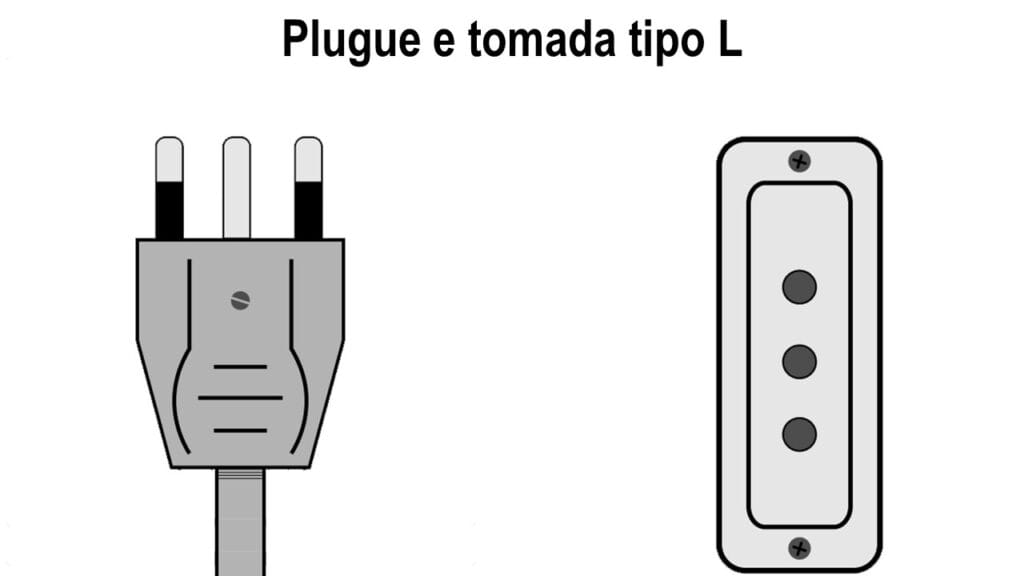 Plugue e tomada tipo L