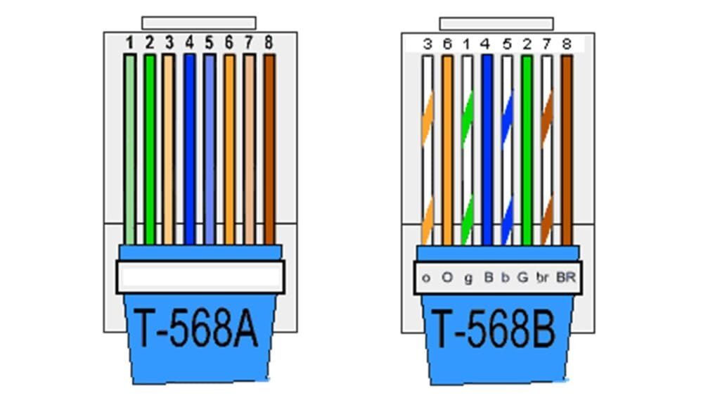 Comparação da sequência cabo de rede RJ45 com padrão T-568A e o padrão T-568B
