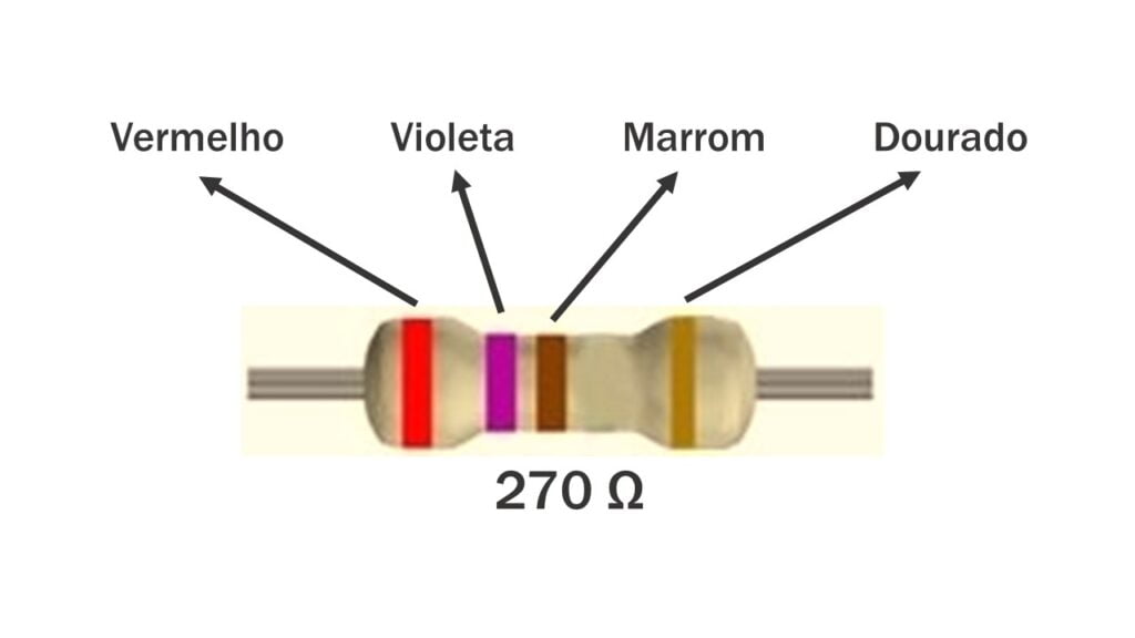 Tabela de cores de resistores com quatro faixas coloridas