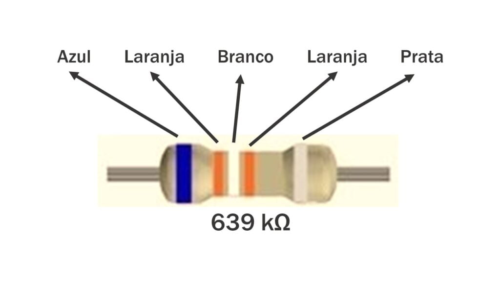 Tabela de cores de resistores com cinco faixas coloridas