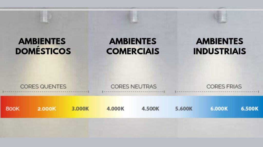 Tipos de temperatura de cores para ambientes