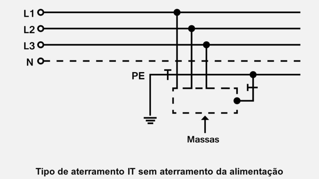 Tipos de aterramentos elétricos residenciais IT sem aterramento da alimentação