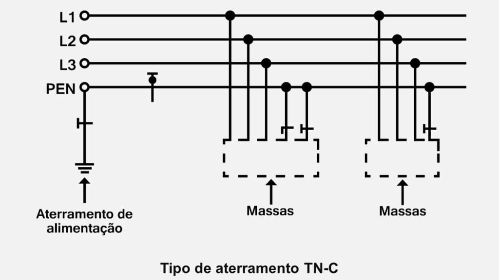 Tipos de aterramentos elétricos residenciais TN-C