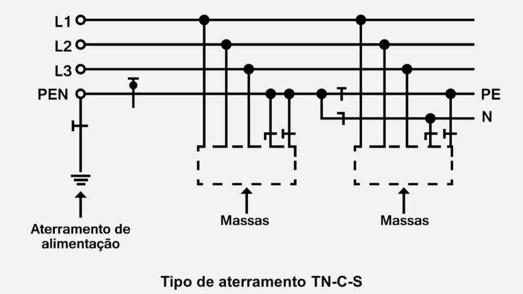 tipos de aterramentos elétricos residenciais e o tipo TNCS