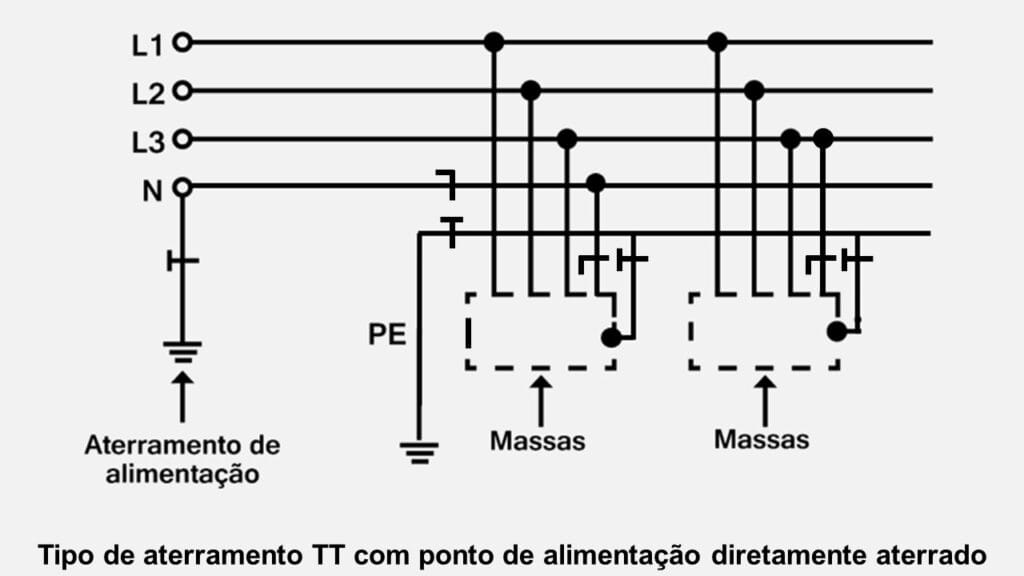 Tipos de aterramentos elétricos residenciais TT com ponto de alimentação diretamente aterrado