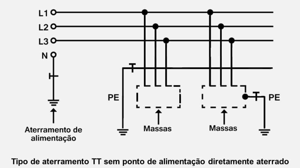 Tipos de aterramentos elétricos residenciais TT sem ponto de alimentação diretamente aterrado