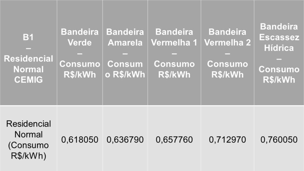 Como calcular o consumo de ar condicionado na Cemig